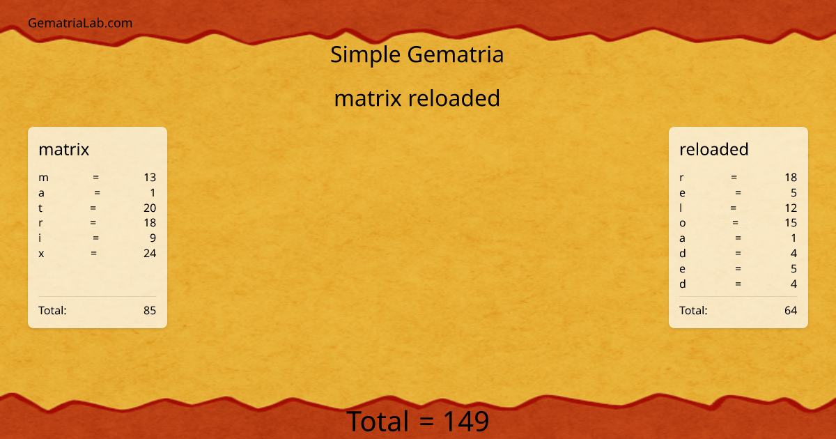 matrix reloaded in simple Gematria